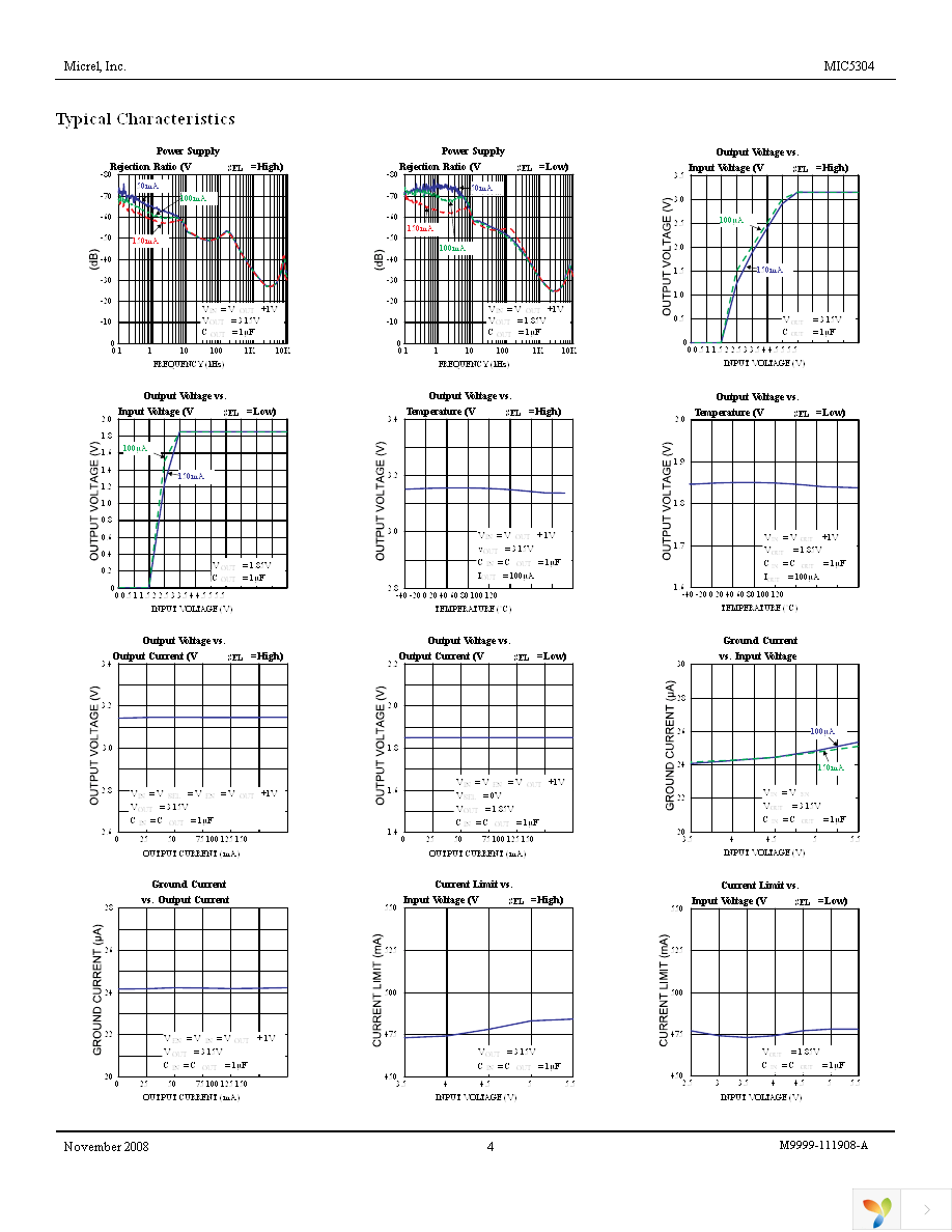 MIC5304-XGHYMT TR Page 4